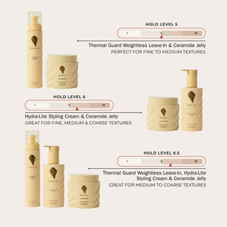 Thermal Guard Weightless Leave-In 207ml