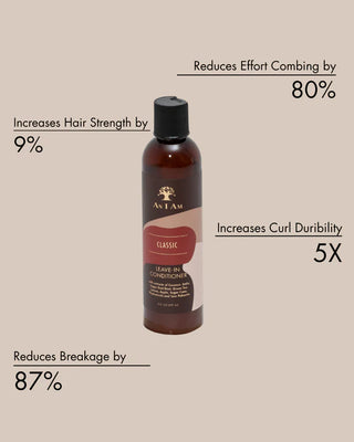 Leave-in conditioner bottle with text highlighting its benefits on a beige background